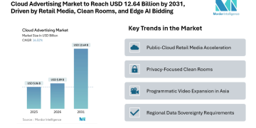 cloud advertising market