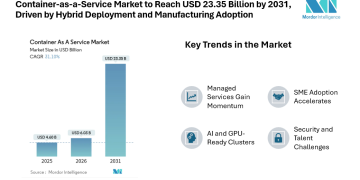 Container-as-a-Service market