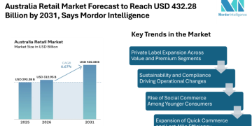 Australia Retail Market
